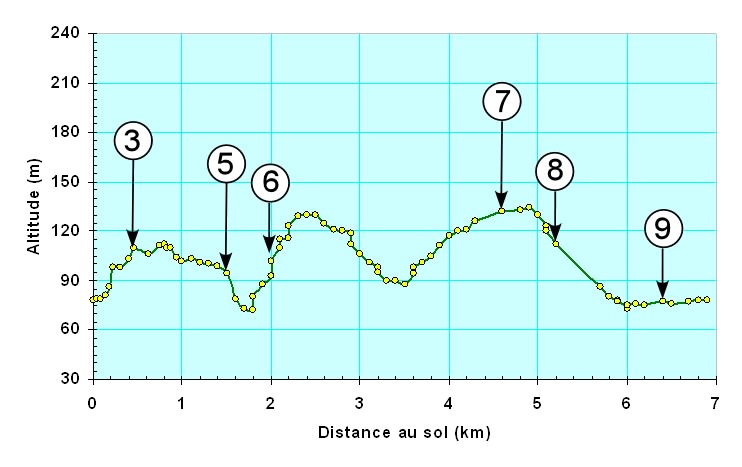 Profil d'altitude du circuit 11 des promenades de Bousval : promenade de Laloux