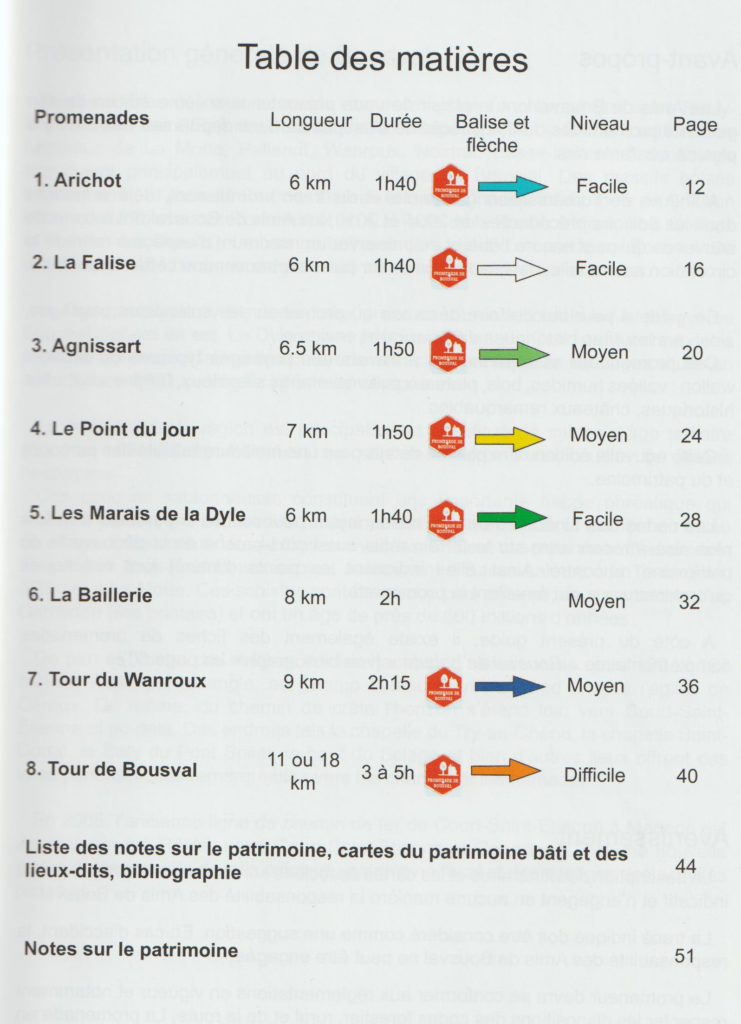 Table des matières du guide des promenades et du patrimoine de Bousval